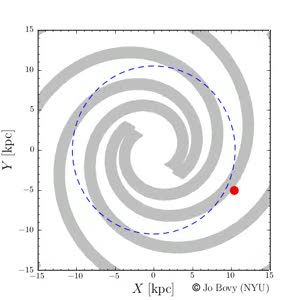 spiral corotation resonance