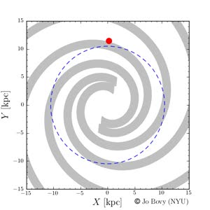 spiral corotation resonance corotating frame