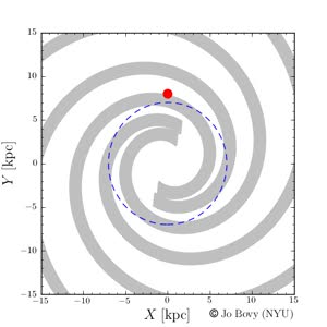 spiral inner Lindblad resonance